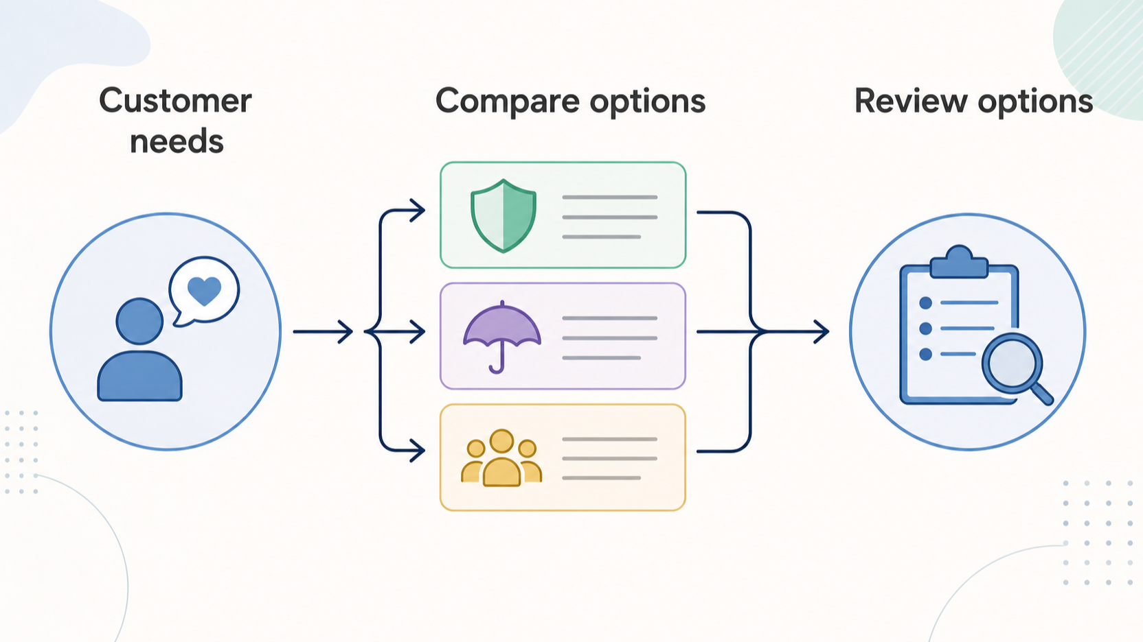 Clarify the comparison-shopping value proposition without implying independently verified savings