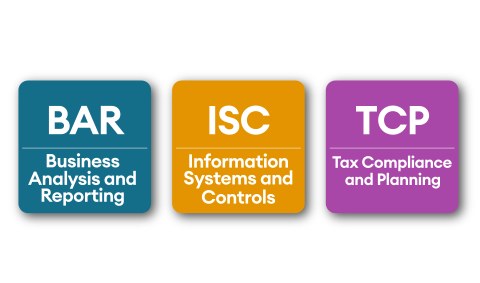 Becker CPA Discipline sections BAR, ISC, and TCP
